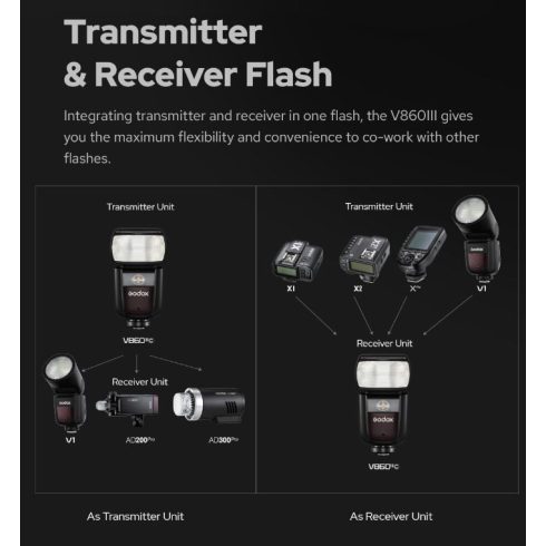 Godox Ving V860IIIC Li-Ion akkus rendszervaku Canon digitális fényképezőgépekhez